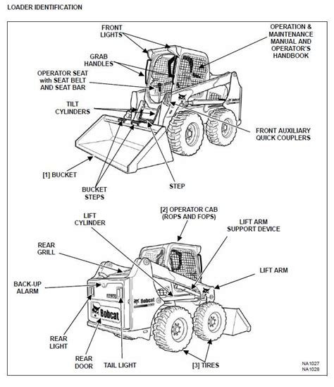 skid steer parts diagram|bobcat quick attach parts diagram.